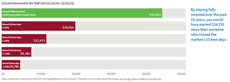 prmlx|PRMLX – Chart – Putnam Sustainable Retirement Mat B.